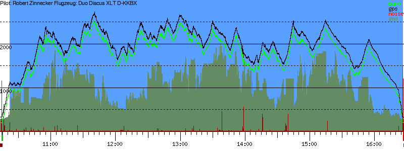 Barometer
